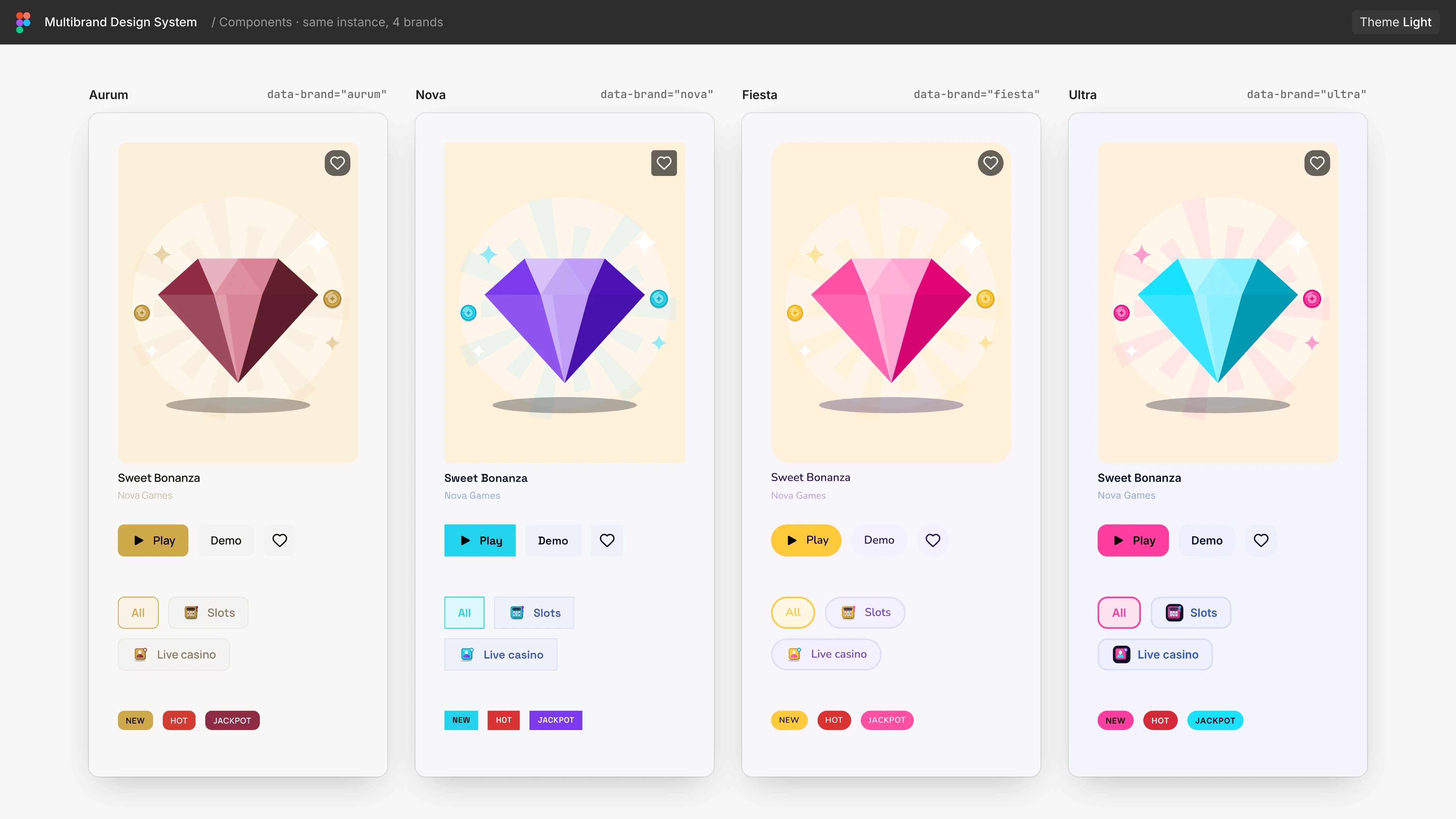 The same component markup in four brands, light theme: Aurum, Nova, Fiesta, Ultra
