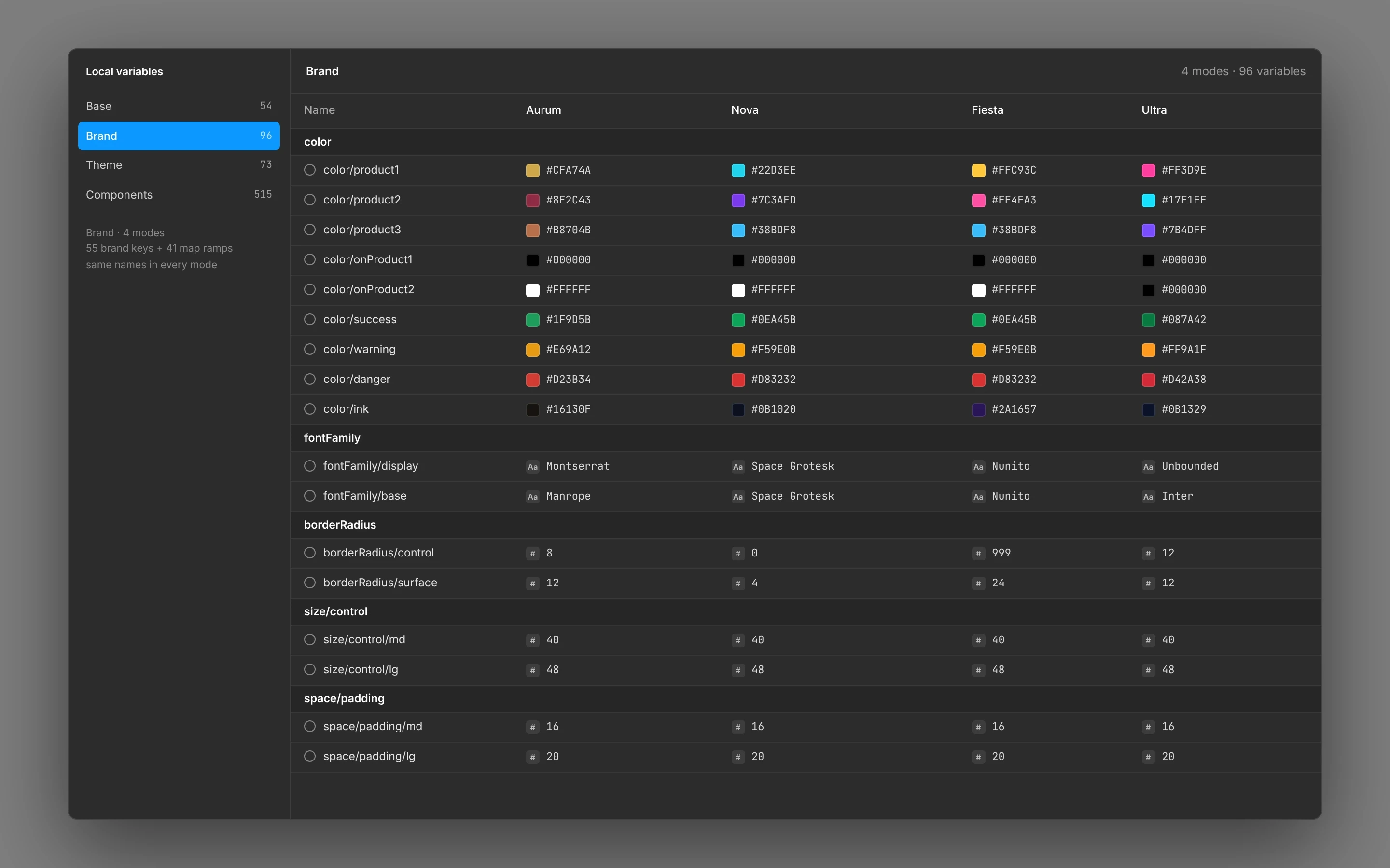 Figma Variables, recreated from the brand files: the Brand collection with Aurum, Nova, Fiesta and Ultra as modes