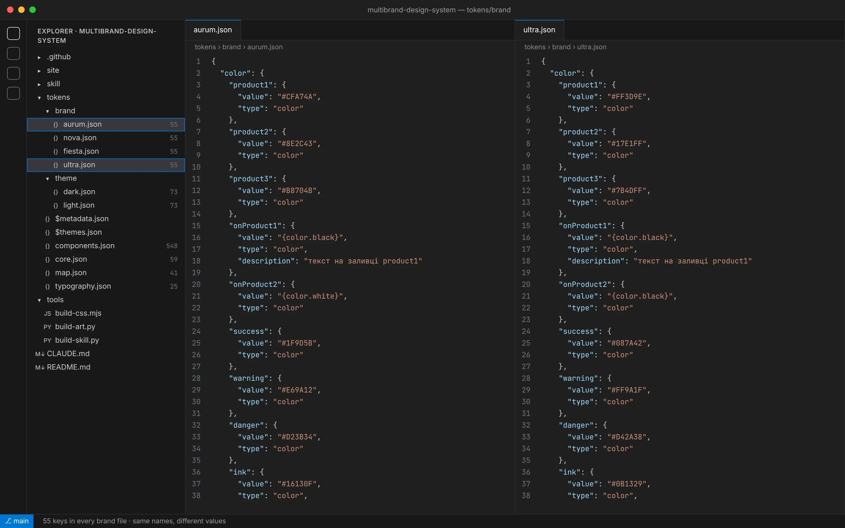 The tokens/ folder in the demo repo, with aurum.json and ultra.json side by side: same keys, different values